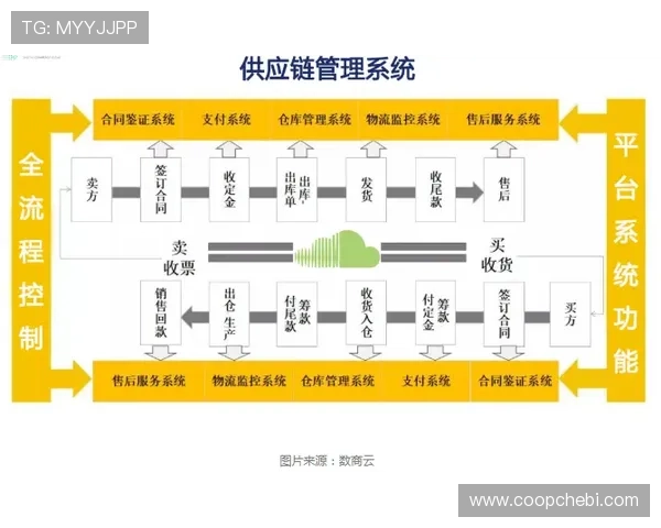 亚星管理平台官方:多设备同步使用体验与优化建议 亚星管理平台官方:多设备同步使用体验与优化建议