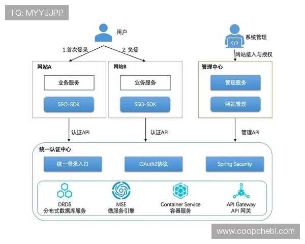 亚星亚新登录平台详细解析提供最全的登录流程与常见问题解决方案 亚星亚新登录平台详细解析提供最全的登录流程与常见问题解决方案