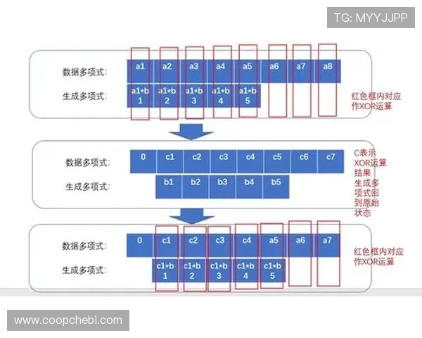 亚星娱乐线上登陆不了的原因分析与快速解决方法详解