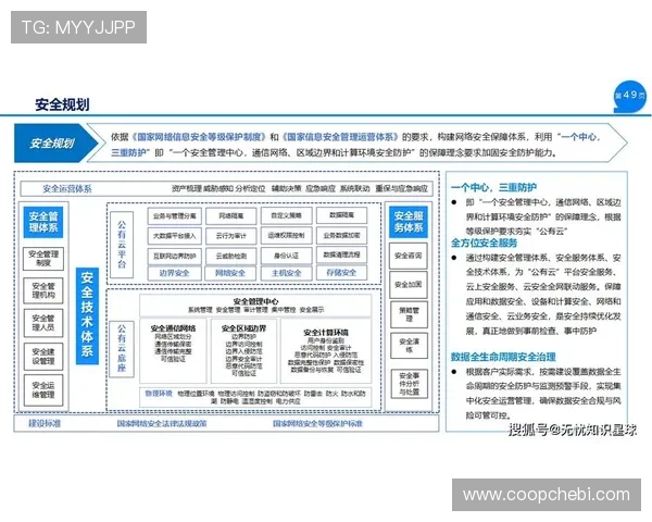 亚星国际首页安全保障措施详解，确保用户资金与信息安全的全面保障方案